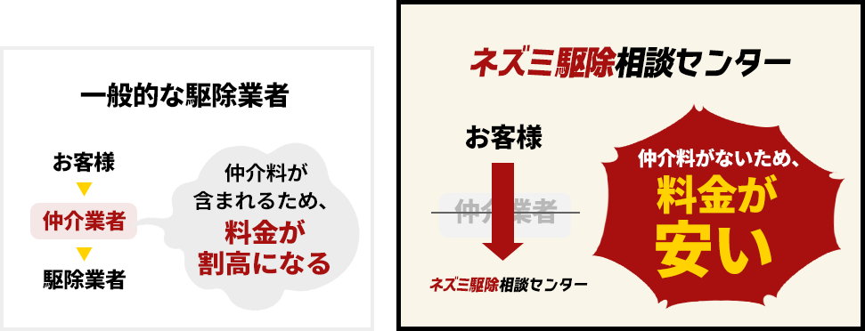 一般的な駆除業者との比較